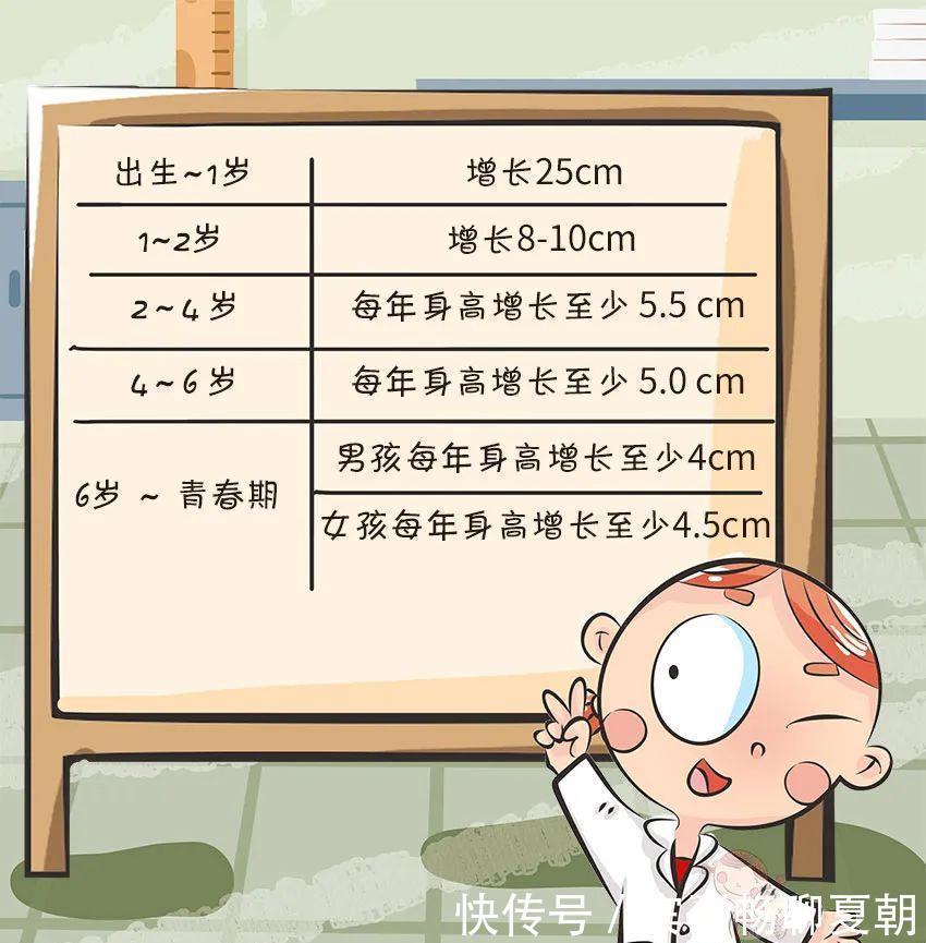 张奶奶|让娃突破遗传长高秘诀在这里,那些年拔苗助长的“坑”你中了吗?