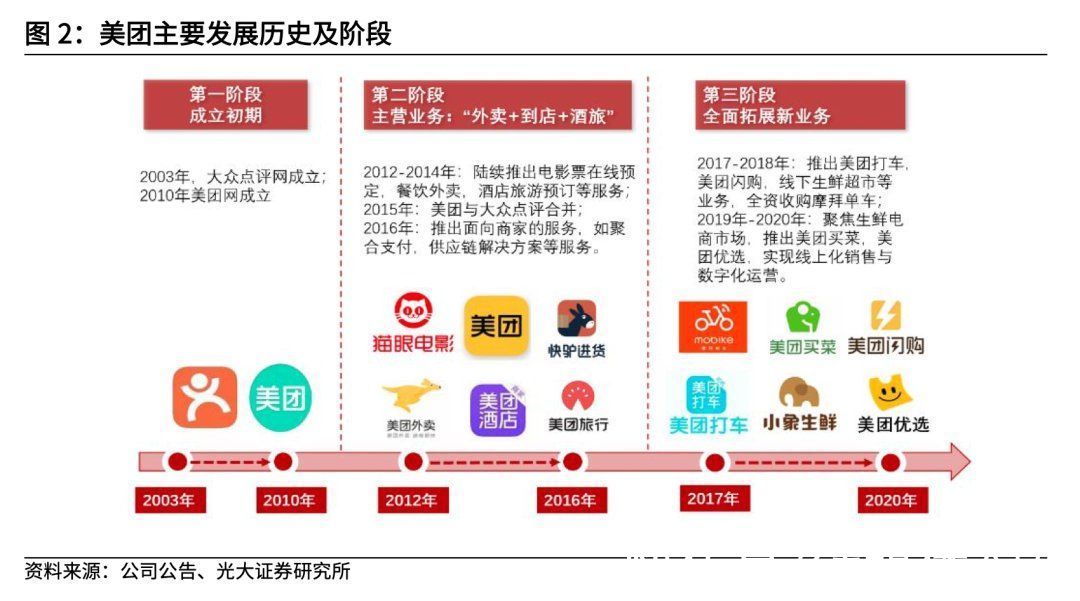 美团|姚劲波上不了王兴的「牌桌」