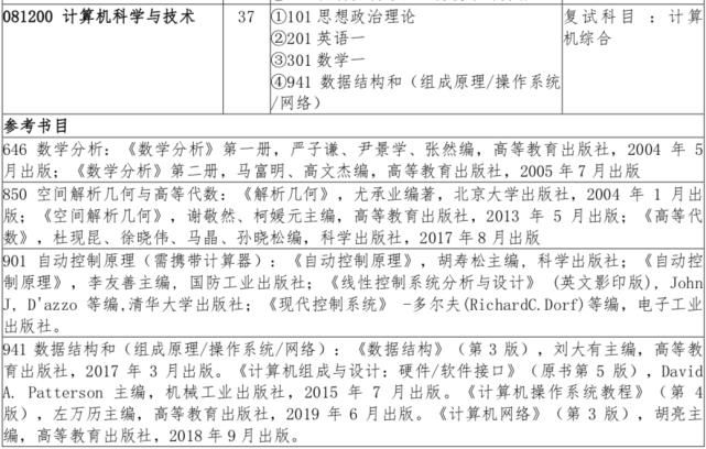 （20）吉林大学2021计算机考研数据速览，部分专业1:1复试！慕了！