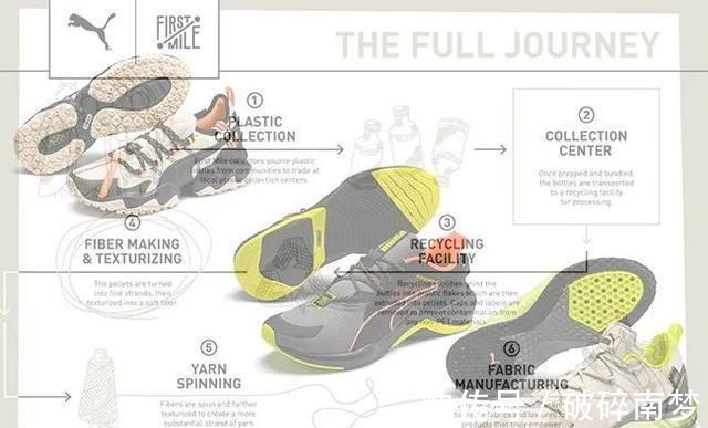 垃圾鞋 阿迪达斯和耐克的“环保”操作,真的只是噱头吗!