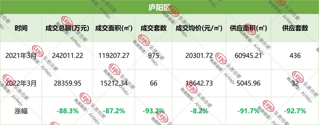 楼盘|解密合肥金三楼市！成交量缩水6成，均价跌了！