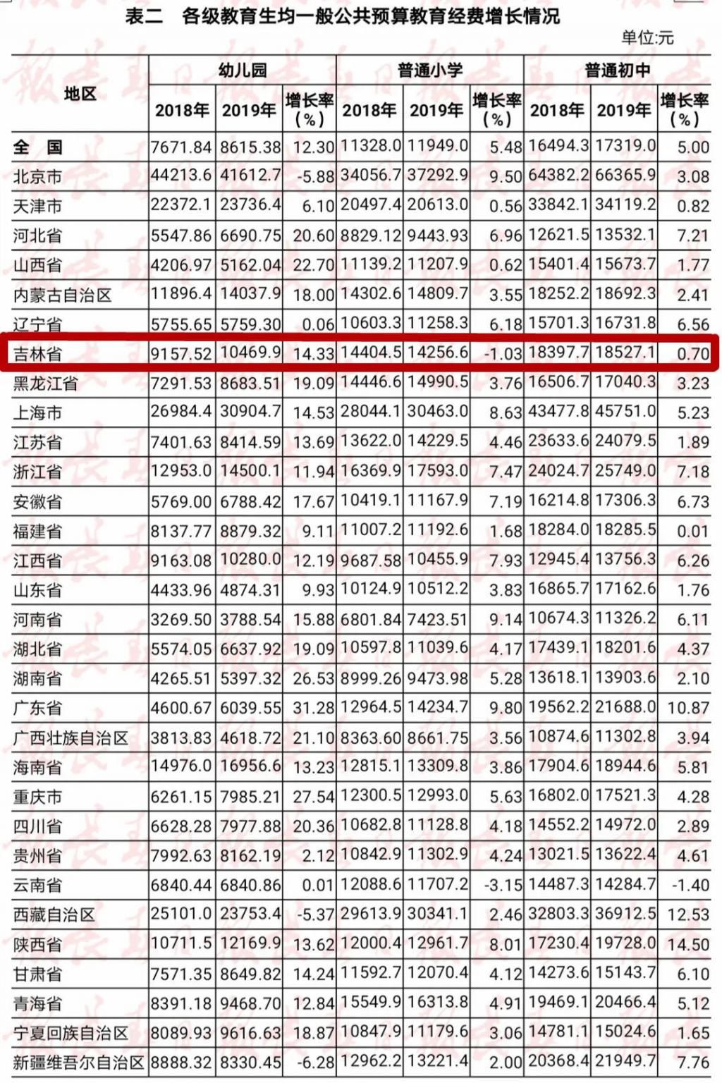 教育经费|必看！事关教育经费，教育部发布最新消息！