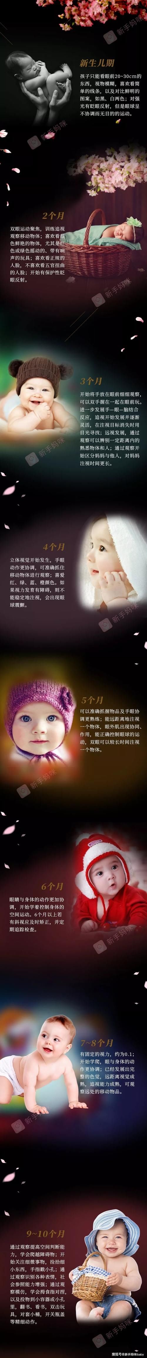 干货|【干货】0~3岁婴幼儿视力发育流程