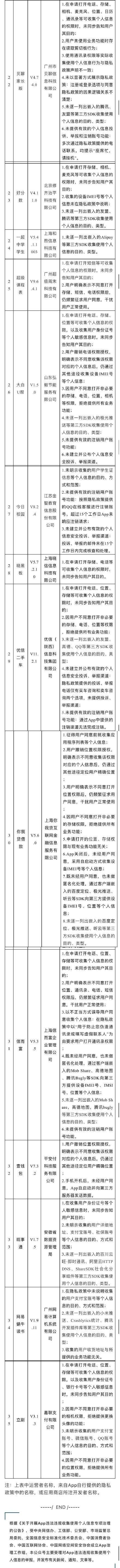 App|关于35款App存在个人信息收集使用问题的通告