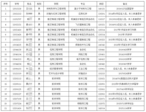 不想|不想学就别占坑：有人6年只拿6学分，大学掀起清退潮