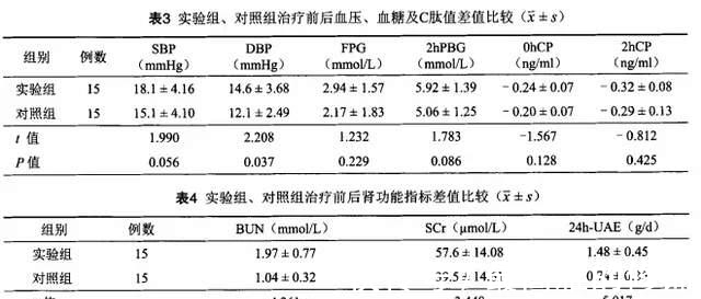 肾病|未来可期丨15例临床案例证实干细胞移植疗法对糖尿病肾病的潜力