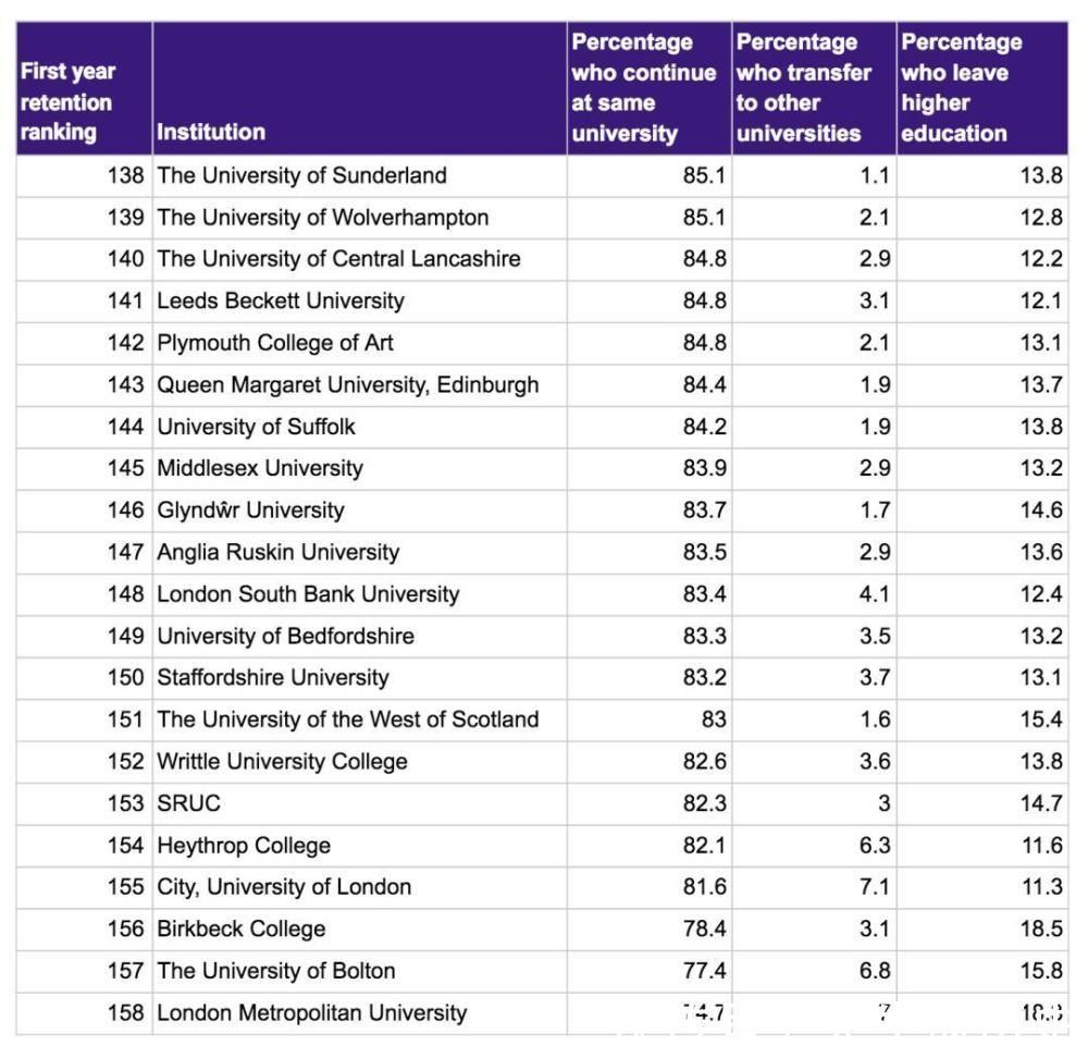 大学|挂科率最高的20所大学，快康康自己的学校是否榜上有名