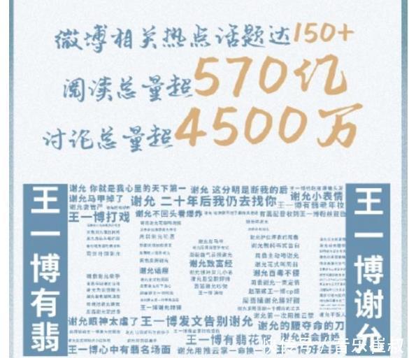 王一博强势领跑,《有翡》收官热度不减,梦幻联动后戏十足