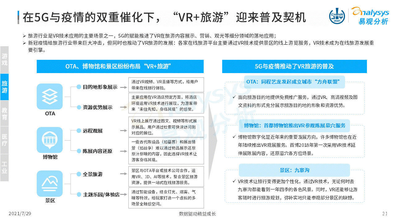 虚拟现实|2021年虚拟现实产业发展洞察