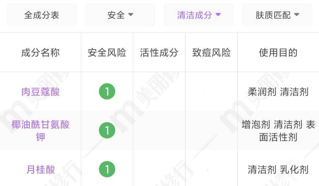 网红氨基酸洗面奶真面目深扒!这五个套路才是烂脸的“罪魁祸首”