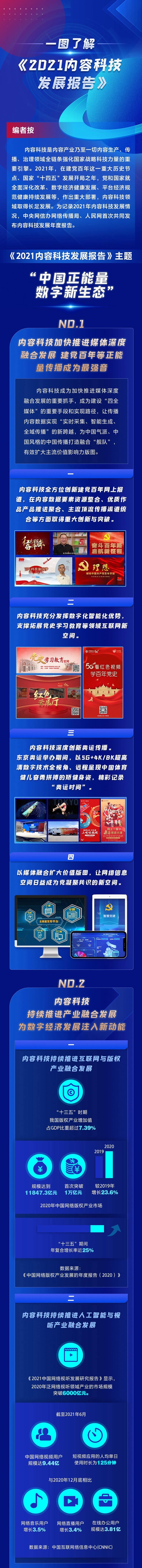 发展报告#一图了解《2021内容科技发展报告》