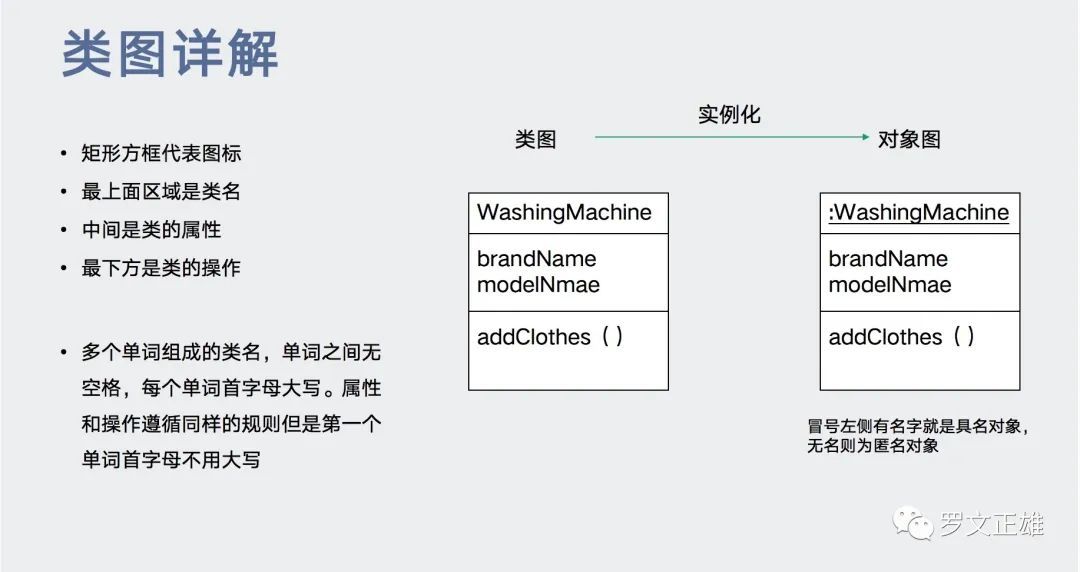 建模|产品经理的思考利器——UML