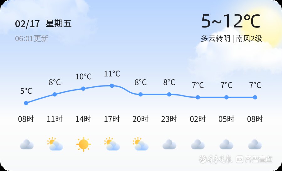 【临沂天气】2月17日，温度5℃~12℃，多云转阴