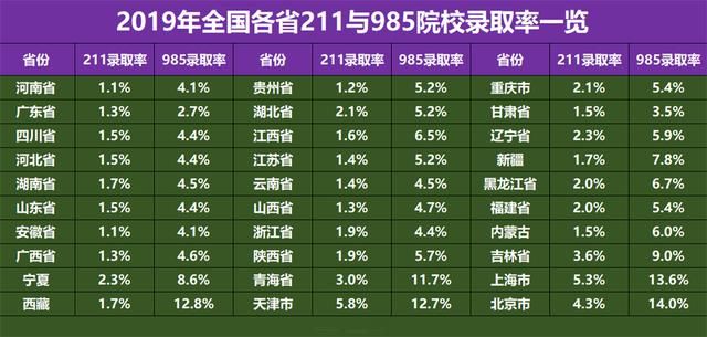 终于，各“考生大省”迎来了期盼已久的好消息，考大学变容易了