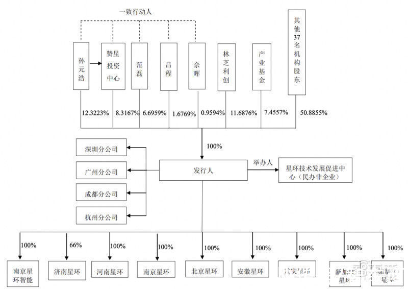 大数据|星环科技IPO获受理！三年亏近5亿，募资近20亿搞大数据