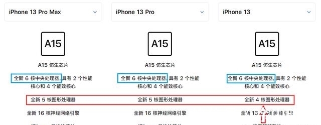 iphone|iPhone13值不值得买？这5点你一看就懂了，购买前一定要了解清楚