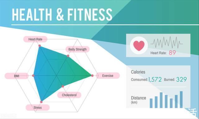 健康|每天跑步5公里和快走5公里相比，哪一项更健康？