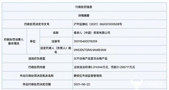 不合格|香奈儿连衣裙纤维含量不合格被罚款 还曾因化妆品虚假宣传被罚20万