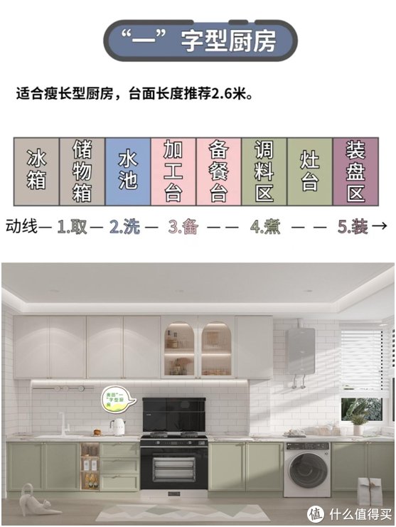 奥田|为了小平房装修，提前探店：日系风厨房配奥田白色集成灶简直太美啦！