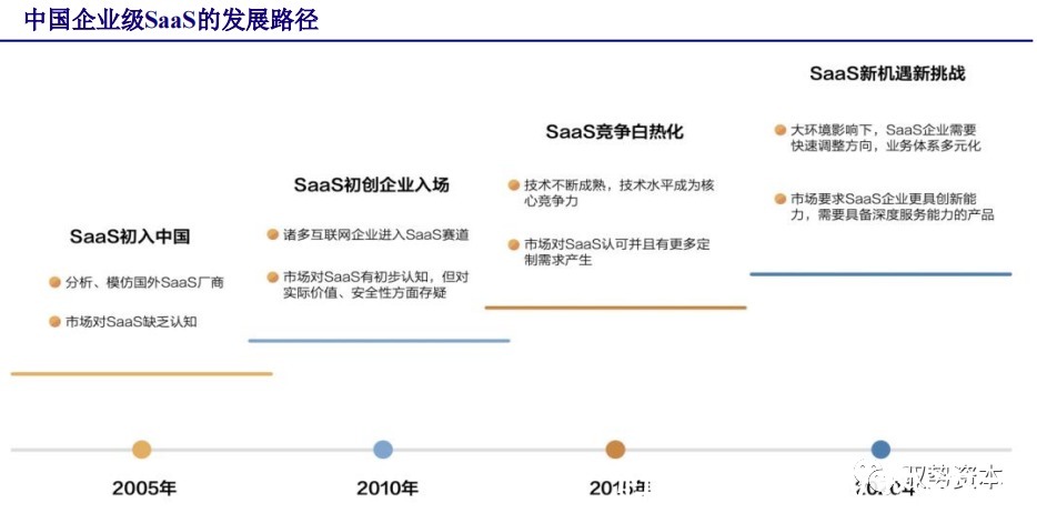 厂商|云计算行业深度报告