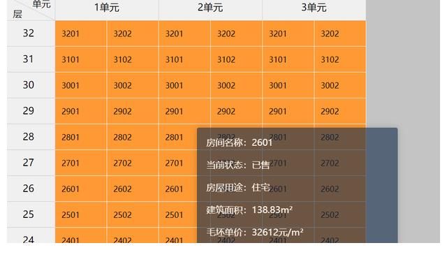 房源|因50万，放弃时代奥城！红盘潮后或将迎来捡漏机会