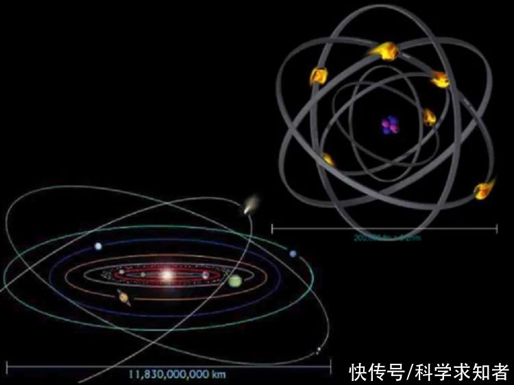 原子结构像太阳系吗？从自旋到电子轨道，和行星有什么相似之处？