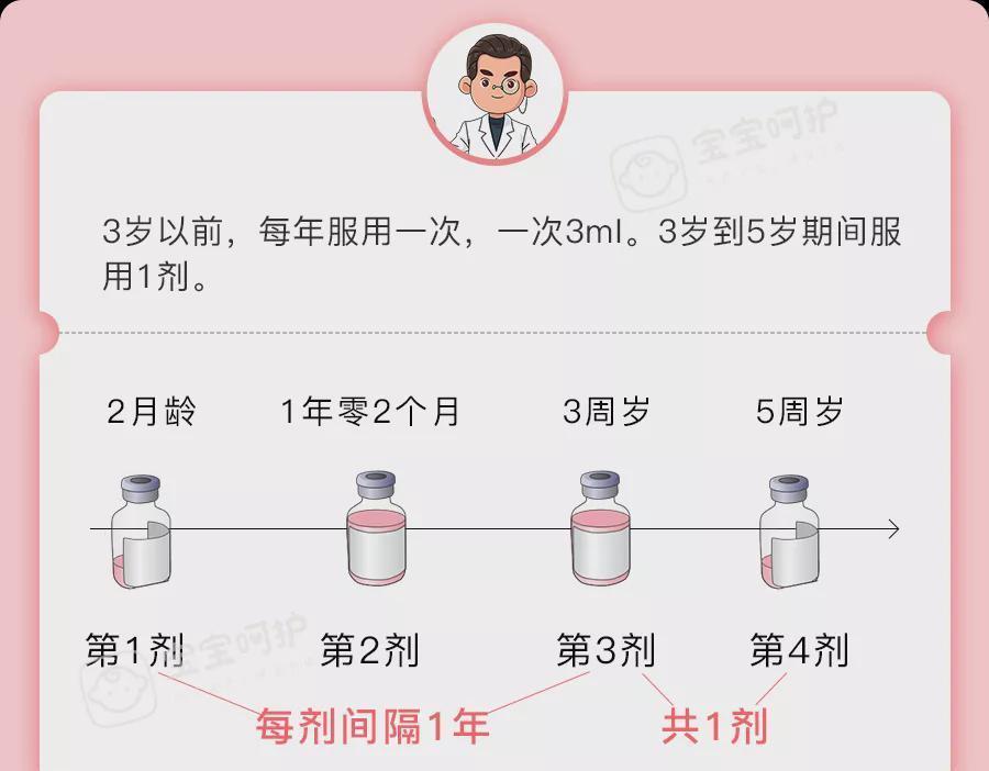 五价轮状病毒|8月初记得打这支自费疫苗