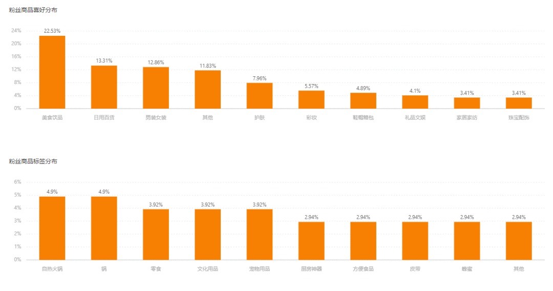 直播大盘|直播挂榜连麦卖画月入千万!在快手究竟还有多少被忽视的小众电商市场?