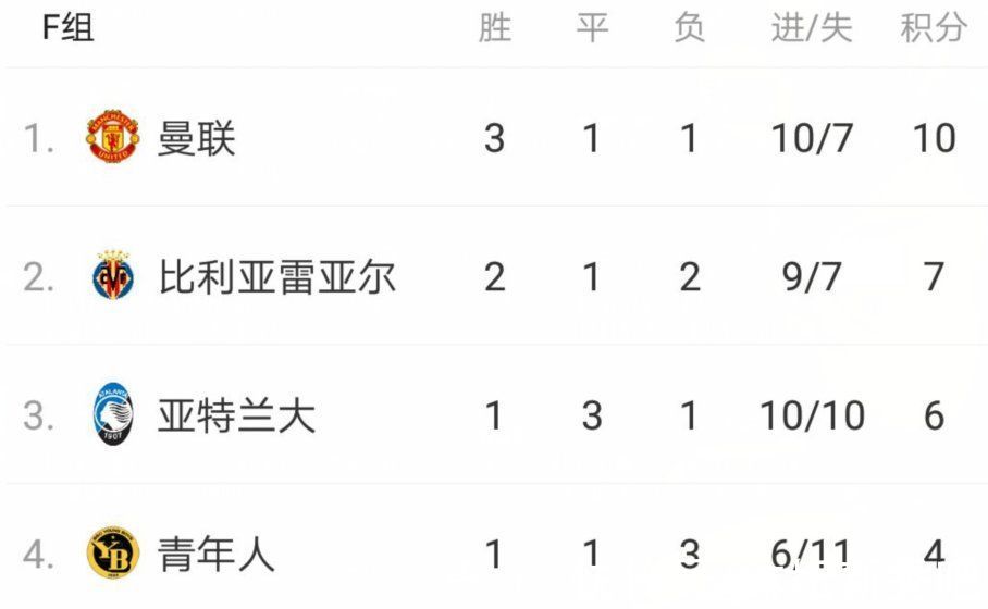 本菲卡|欧冠刺激一夜！2豪门出线+3队出局，塞维利亚2-0，巴萨0-0埋隐患