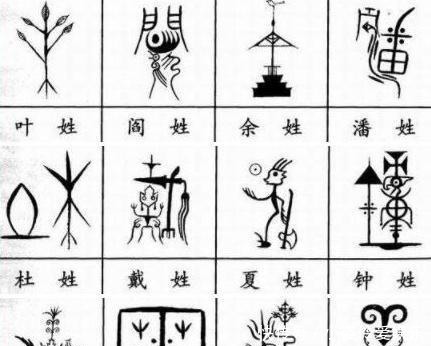 更好的了解|每个姓氏都有独特的图腾,你姓什么?自己的姓氏图腾是什么样子?