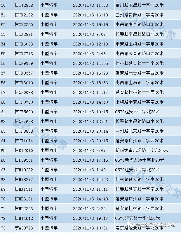  金昌市|金昌市2020年电子警察高清抓拍第七十二期（11.03）