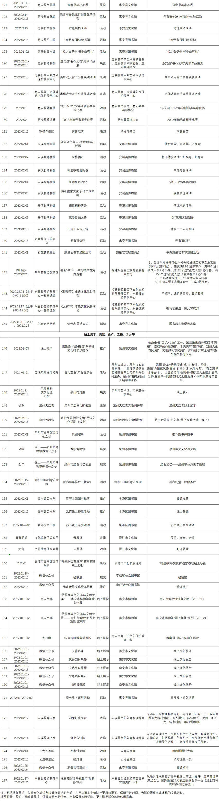 金鱼巷|泉州177项文旅活动迎新春闹元宵