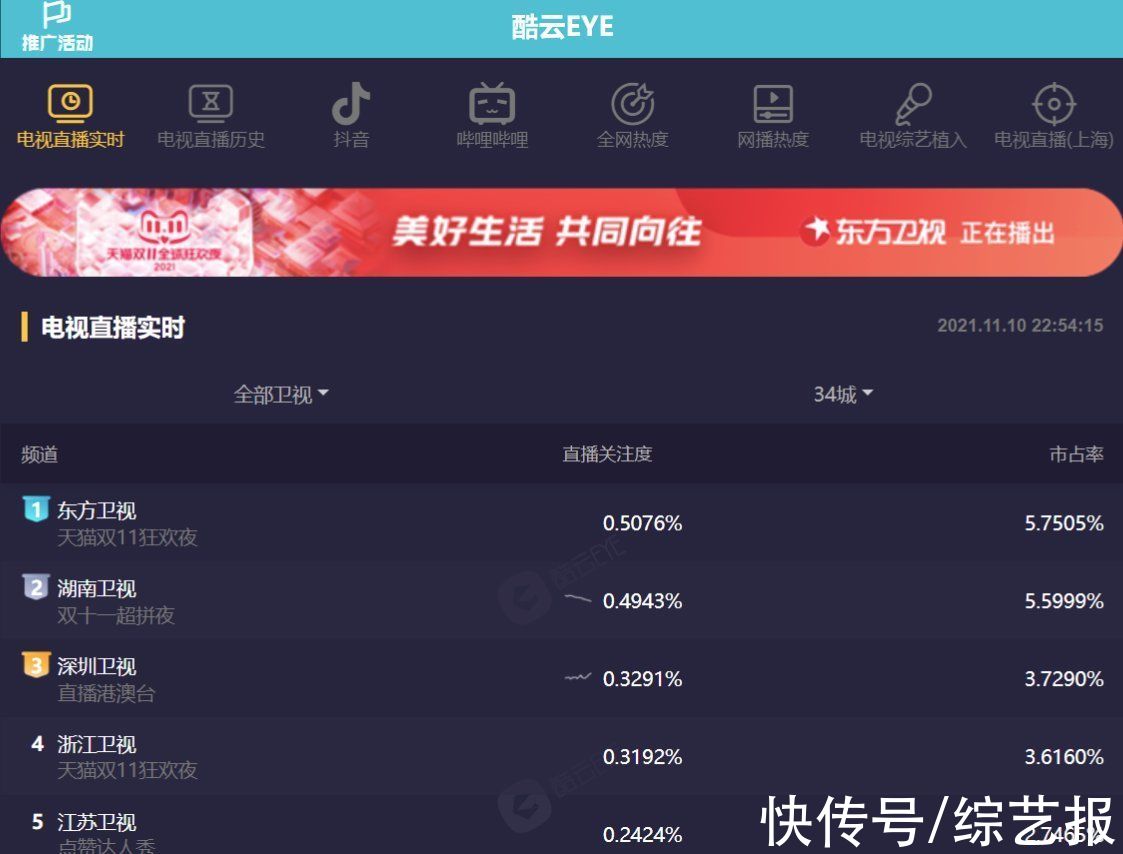 滿滿正能量！2021貓晚收視奪冠