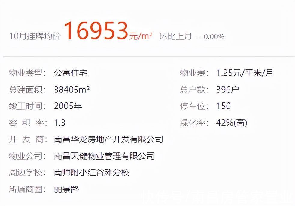 法拍房|免费领取,每周南昌法拍房更新