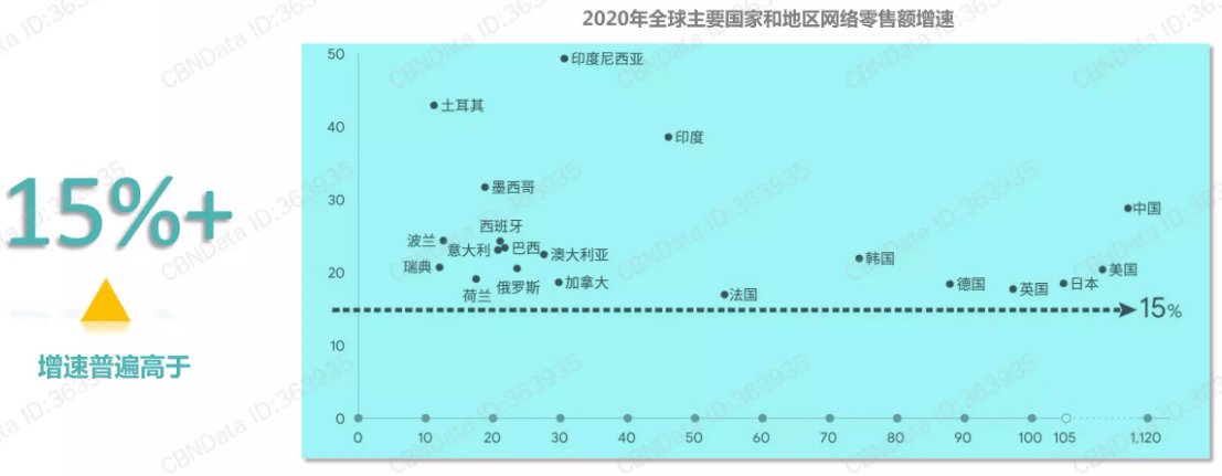 s2022年，跨境电商这块万亿蛋糕到底怎么吃？