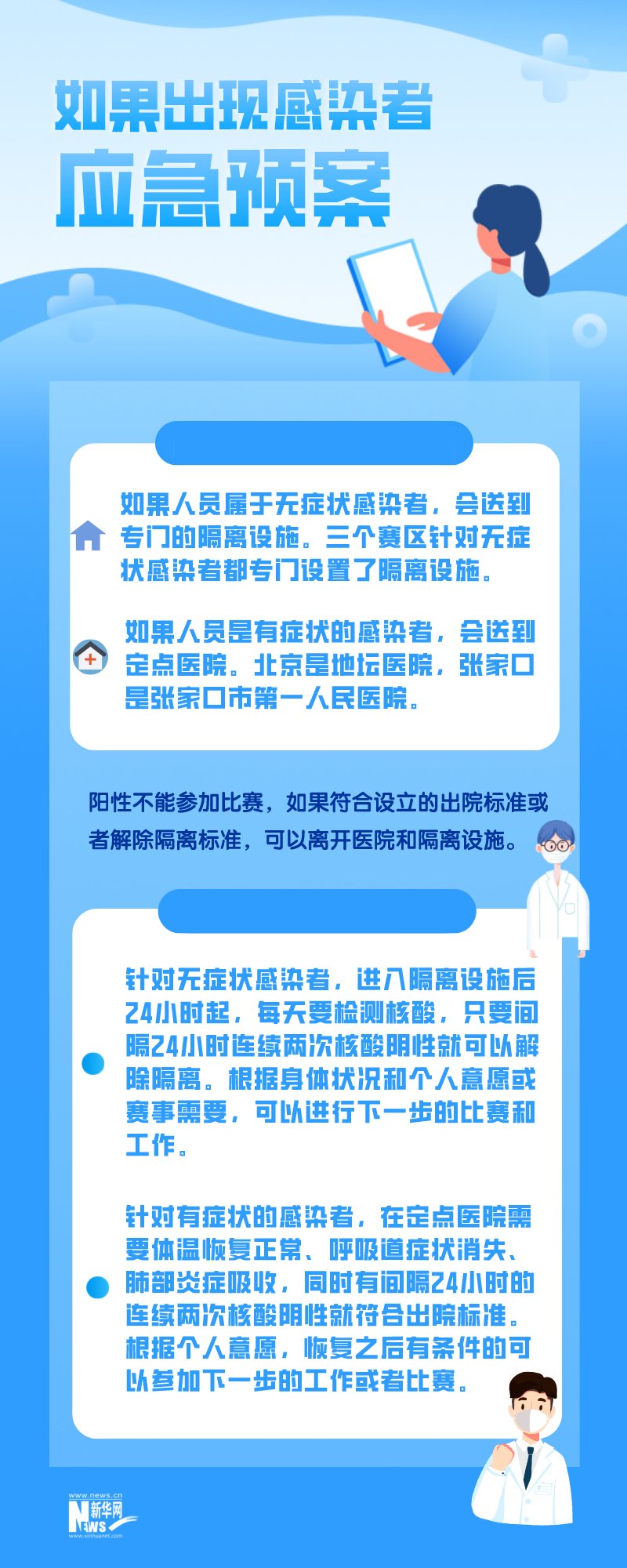 冬奥|冬奥疫情防控有多严？权威回应告诉你