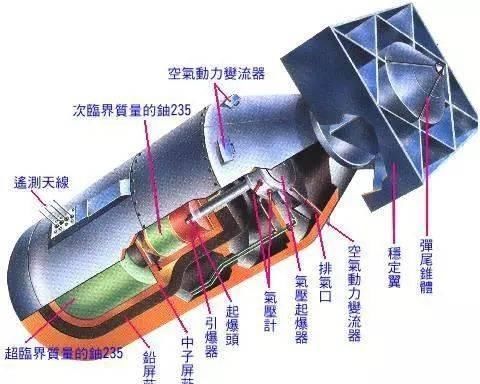 原子弹身为核武器小老弟 为什么威力永远超不过50万吨tnt当量 快资讯