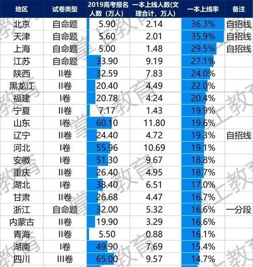 浙江省一级重点中学成绩中上游大概能考进什么样的大学？