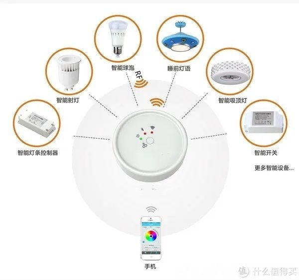 wifi|智能家居装修—灯光篇