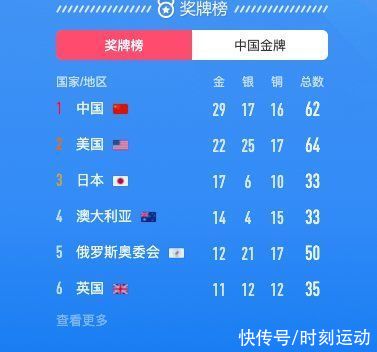 纪录|日本欢呼17枚金牌破纪录，中国45分钟连拿4块，超里约悉尼2届奥运