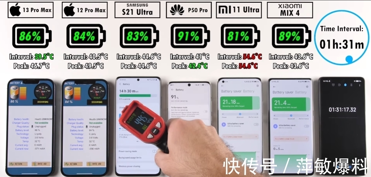 华为p50pro|6款高端手机续航与发热横评：华为亮眼，苹果“超神”，小米太差