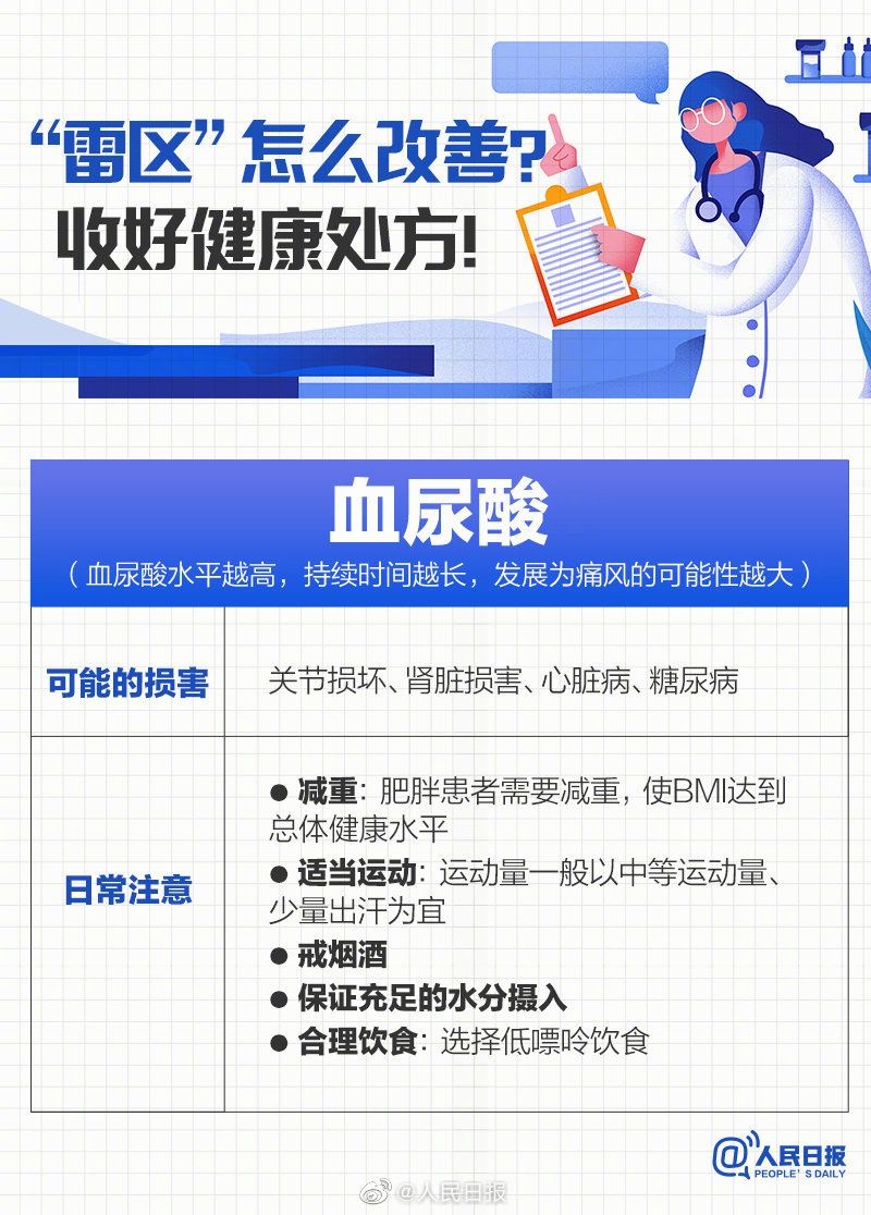 体检报告|9图教你体检报告上的常见异常如何改善