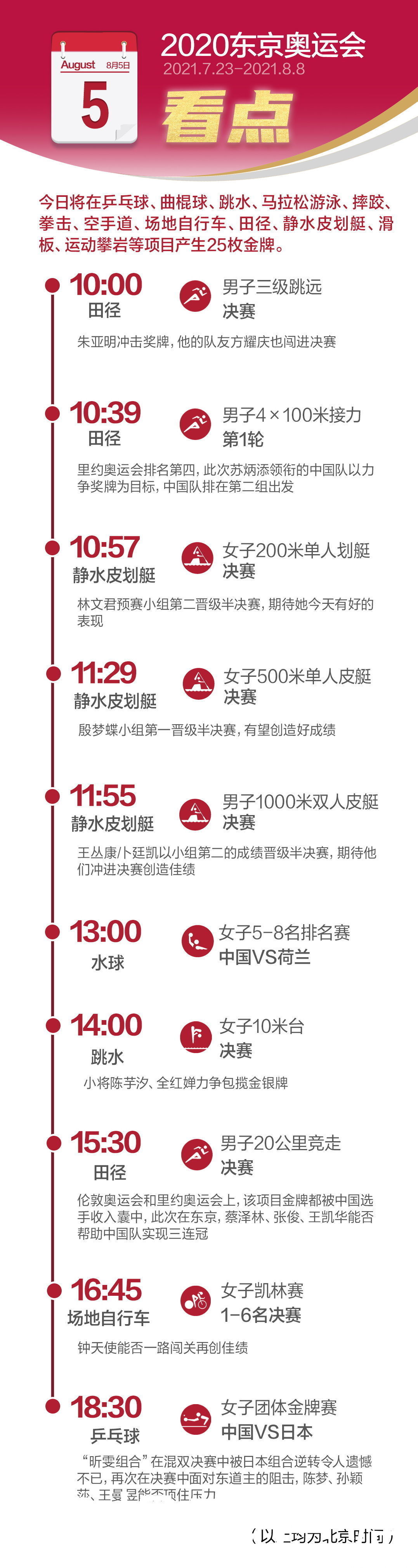 奖牌|东京奥运会8月5日看点：男子百米接力苏炳添领衔力争奖牌