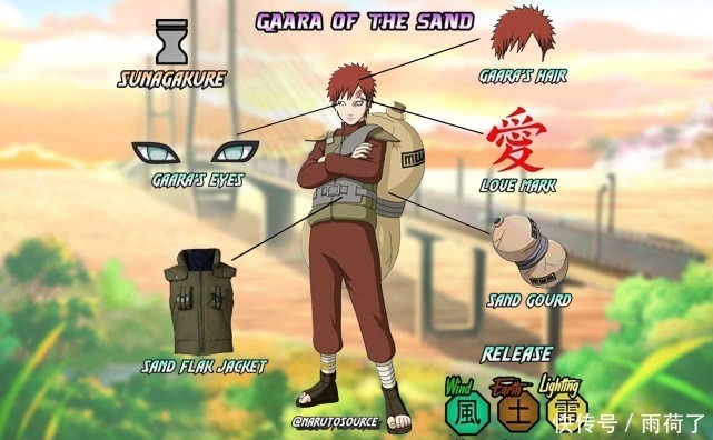 佐助|火影影级强者的元素解构,我爱罗标志明显,佐助的斗篷让人心疼