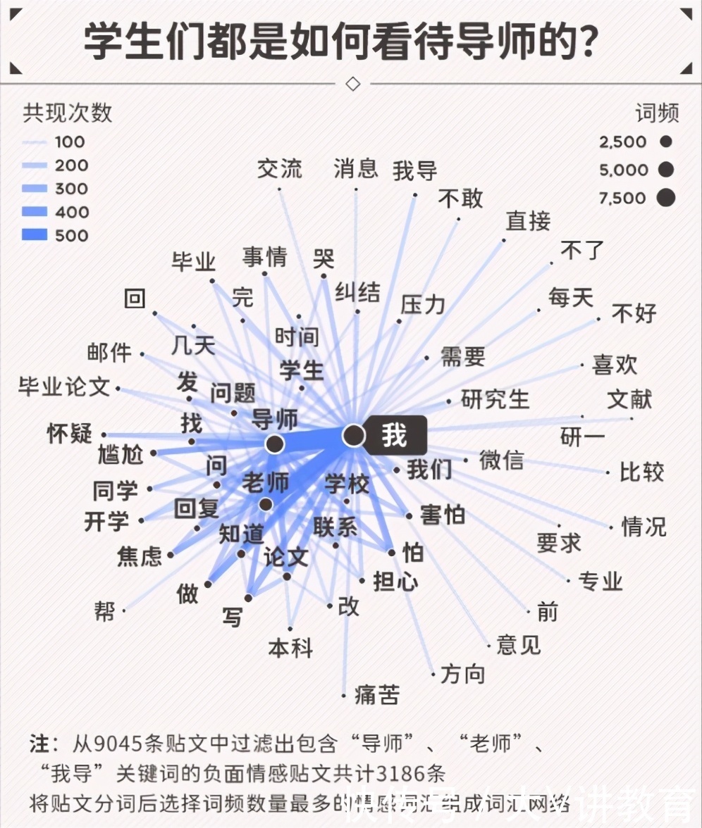 研究生阶段真实的师生关系，看了之后哭笑不得，过来人瑟瑟发抖