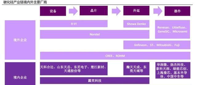 安森美|有望直线超车!进击的中国“第三代半导体”