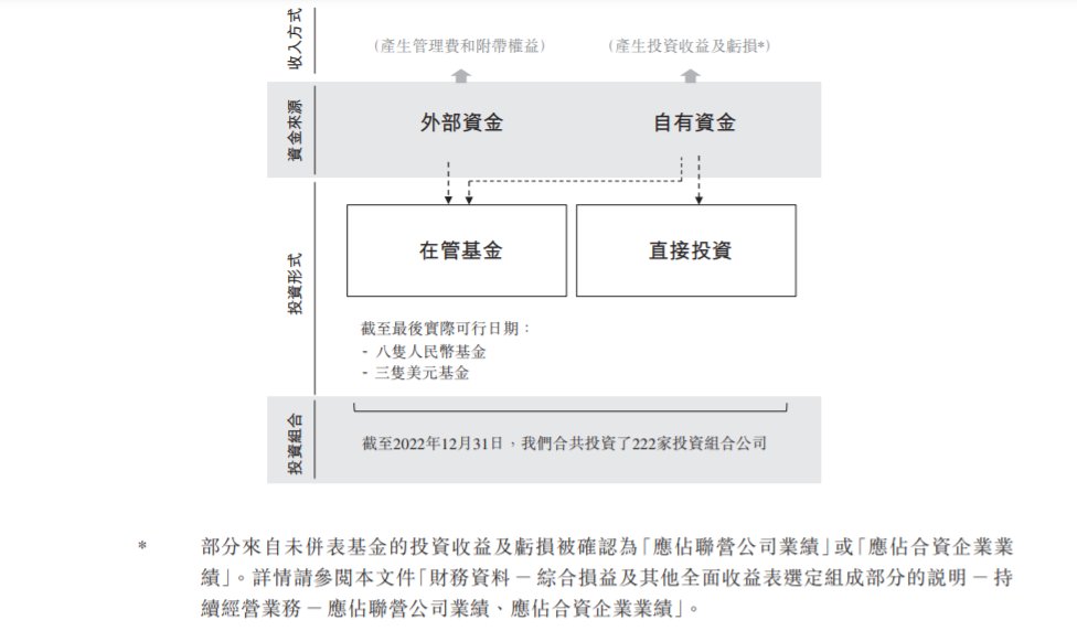 天图投资赴港IPO，是周黑鸭、奈雪的茶、小红书等的投资者