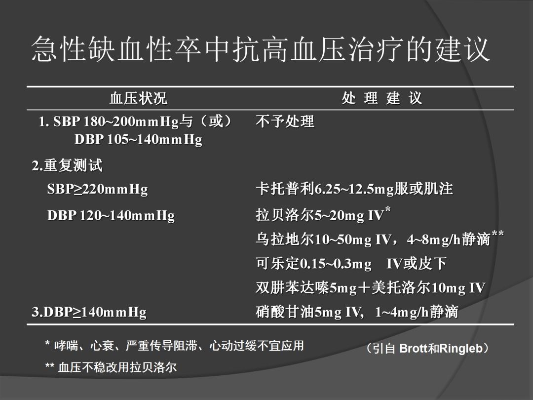 控制|课件分享丨血压控制与颅内压