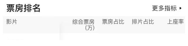 央媒|《长津湖》破42亿，易烊千玺打破无人匹及的成就，央媒：别捧杀他