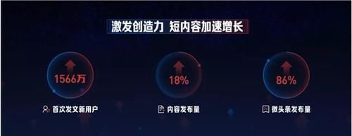 头条|在今日头条，有45位作者2020年收入超过1千万！